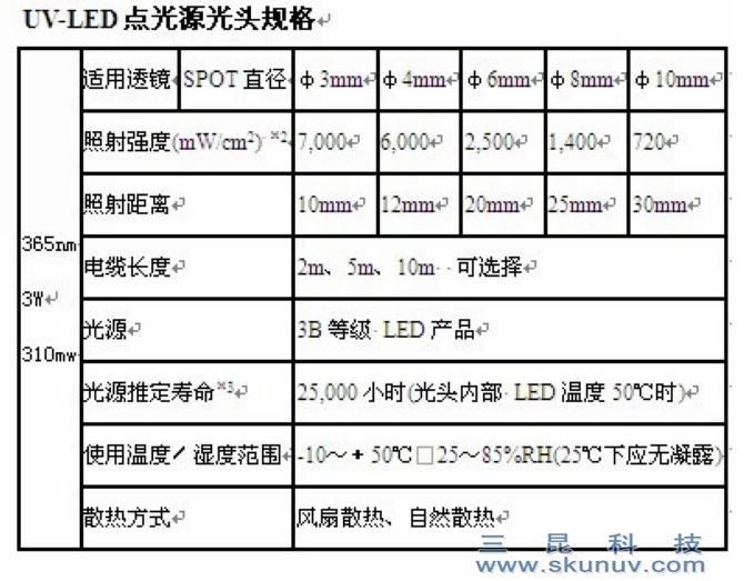 LED点光源UV固化机SK-004