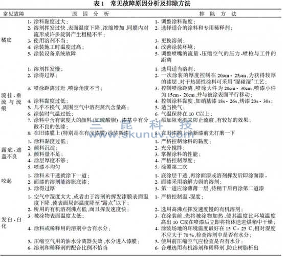 常见故障的原因分析和排除方法