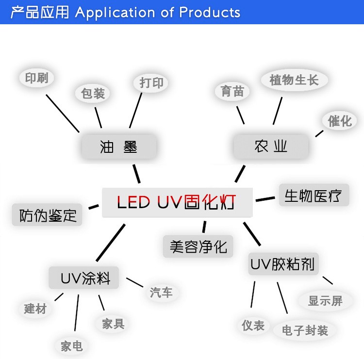 三昆直销价格合理的led uv光固化机